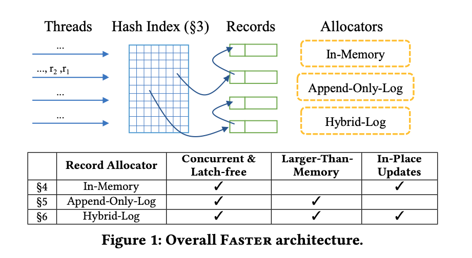 overall architecture