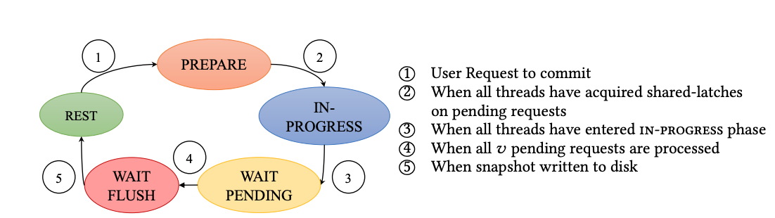 faster state machine